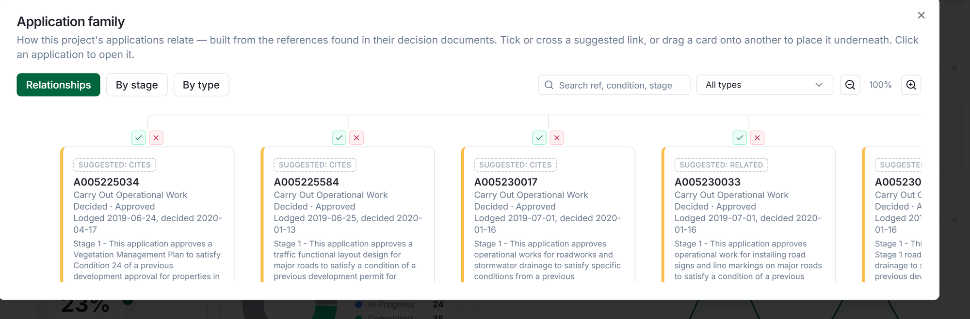 PlanEase application family tree linking an approval, its change applications and operational works